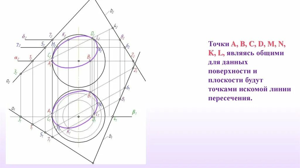 Вырезы поверхностей. Пересечение поверхностей Начертательная геометрия лекция. Пересечение поверхностей плоскостью Начертательная геометрия ТУЛГУ. Поверхности с вырезом Начертательная геометрия. Сечение сферы Начертательная геометрия.