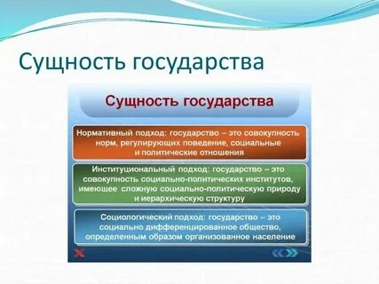 Определение понятия и сущности государства