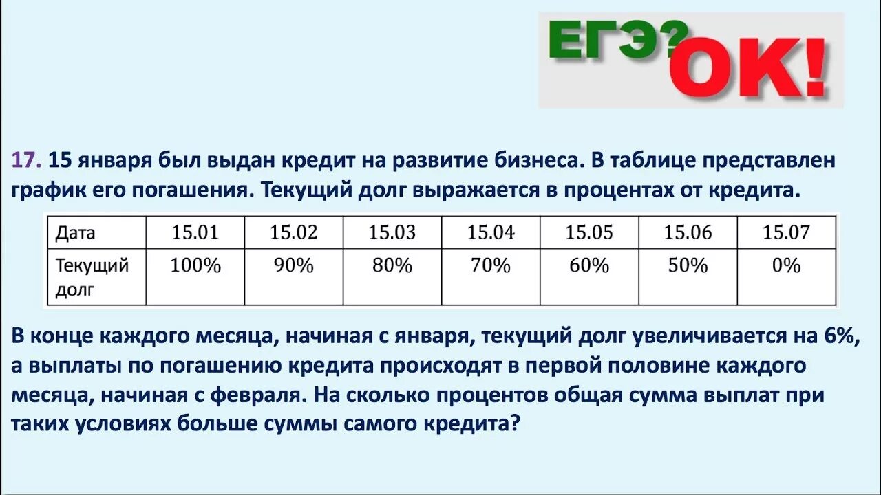 Общая сумма выплат. Таблица в задаче по кредиту. 15 Апреля был выдан полугодовой кредит на развитие бизнеса в таблице. Кредит на развитие. 15 процентов от 40