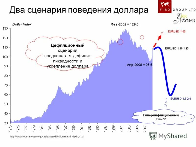 кризис 28 лет