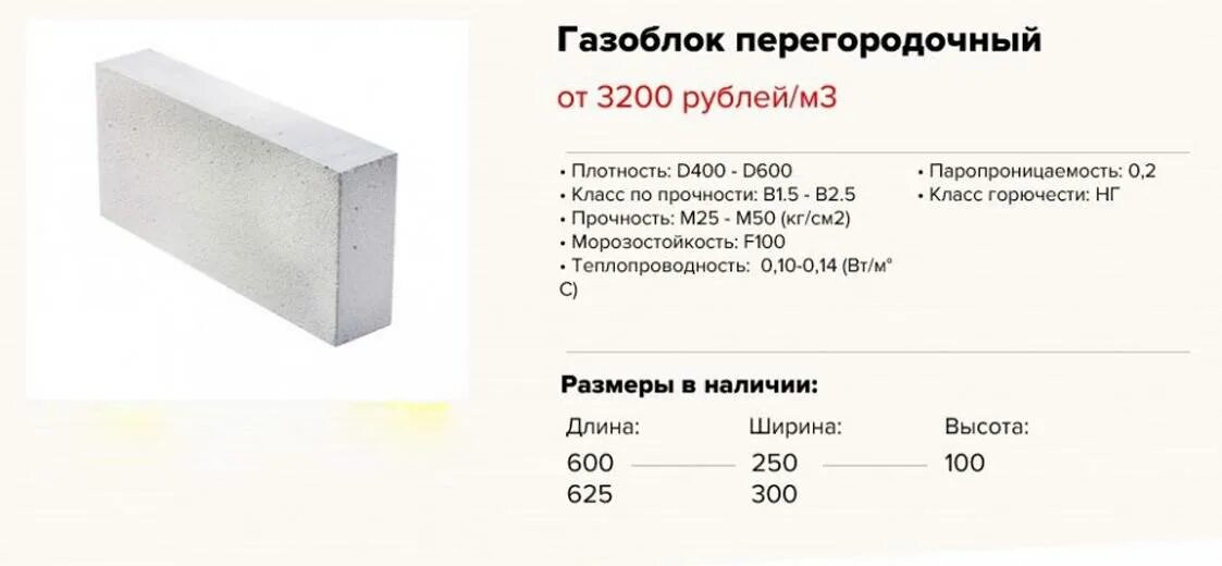 Сколько весит стена. Габариты газобетонного блока толщиной 100мм. Размер газосиликатного блока 200 мм. Газосиликатный блок d600 толщиной 200 мм плотность. Перегородочный блок газобетон 50мм.