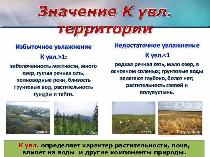 Увлажнение и тепловой режим тайги. Типы увлажнения почвы. Уважение избитычное. Увлажнение избыточное природная зона. С чем связано избыточное увлажнение зоны тундры.