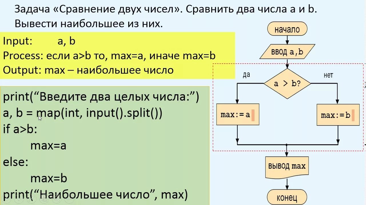 Используя цикл for и библиотеку черепашки. Блок схема условного оператора питон. Цикл for в питоне блок схема. Условный оператор if else Elif. Условные операторы ветвления питон.