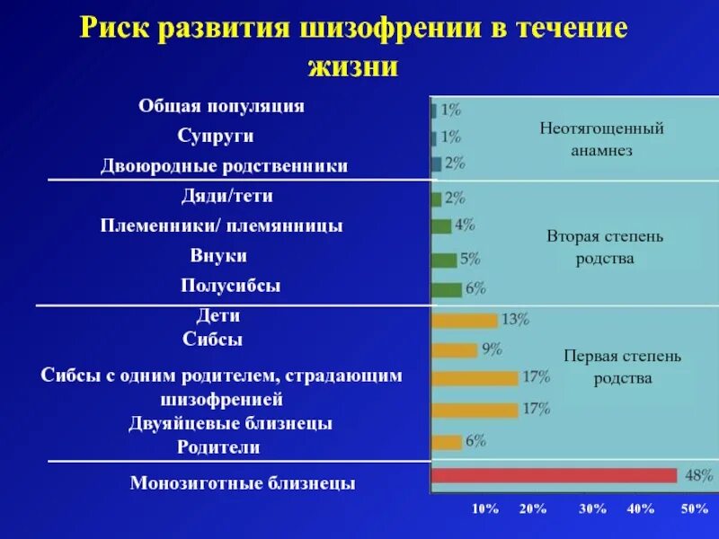 Риск шизофрении