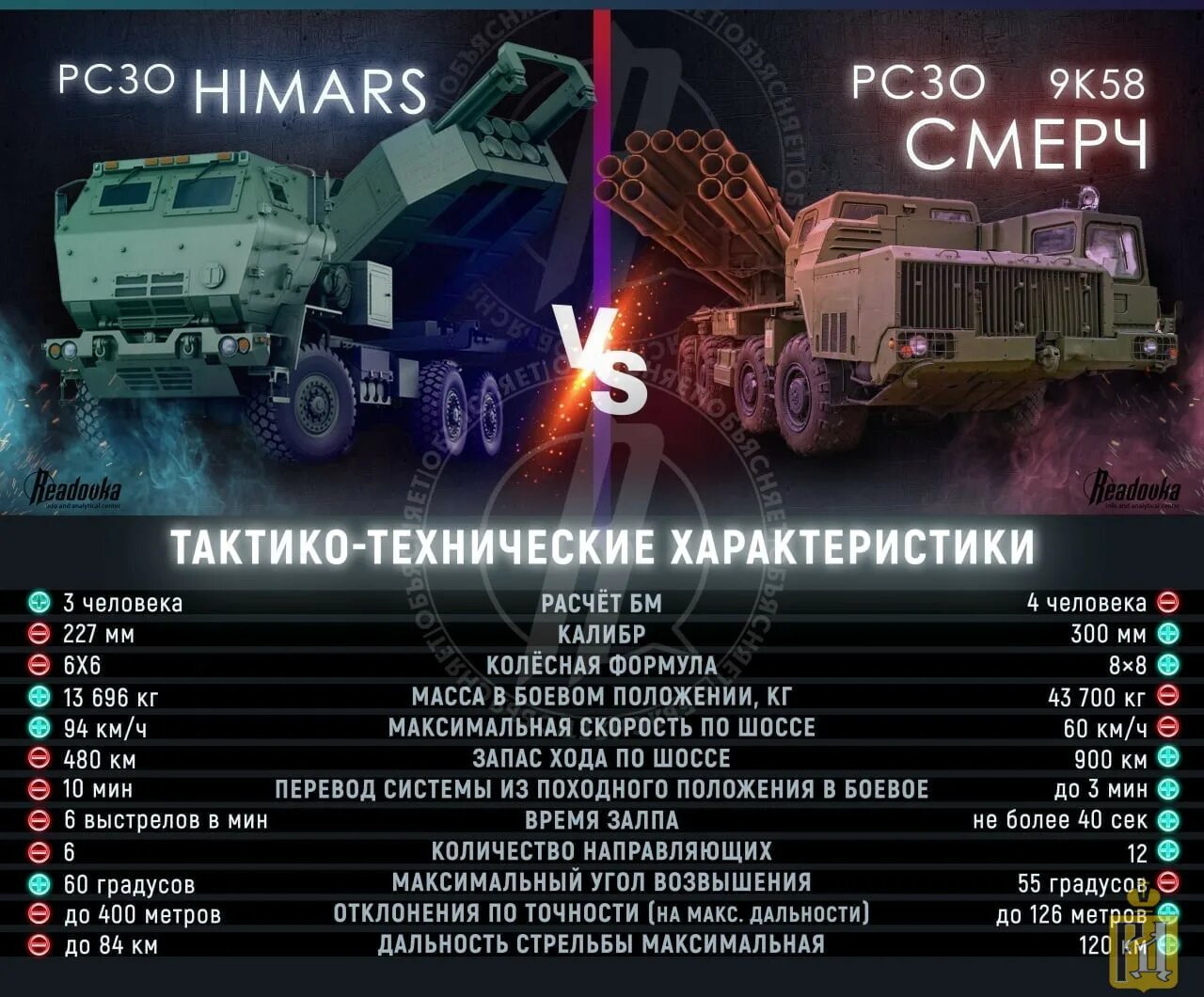 Рсзо himars ттх. M142 himars дальность. (рсзо) himars (high mobility artillery rocket systems). Ракета himars m142. Ракеты atacms дальность.