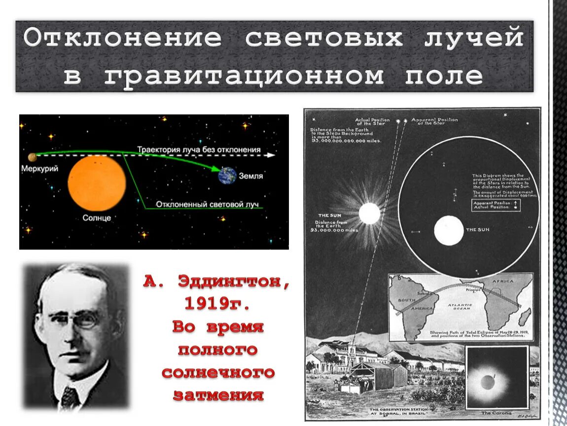 Отклонение светового луча. Отклонение светового луча в гравитационном поле солнца. Отклонение луча света в гравитационном поле. Искривление луча света в гравитационном поле. Гравитационное искривление световых лучей.