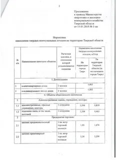 Согласование тко
