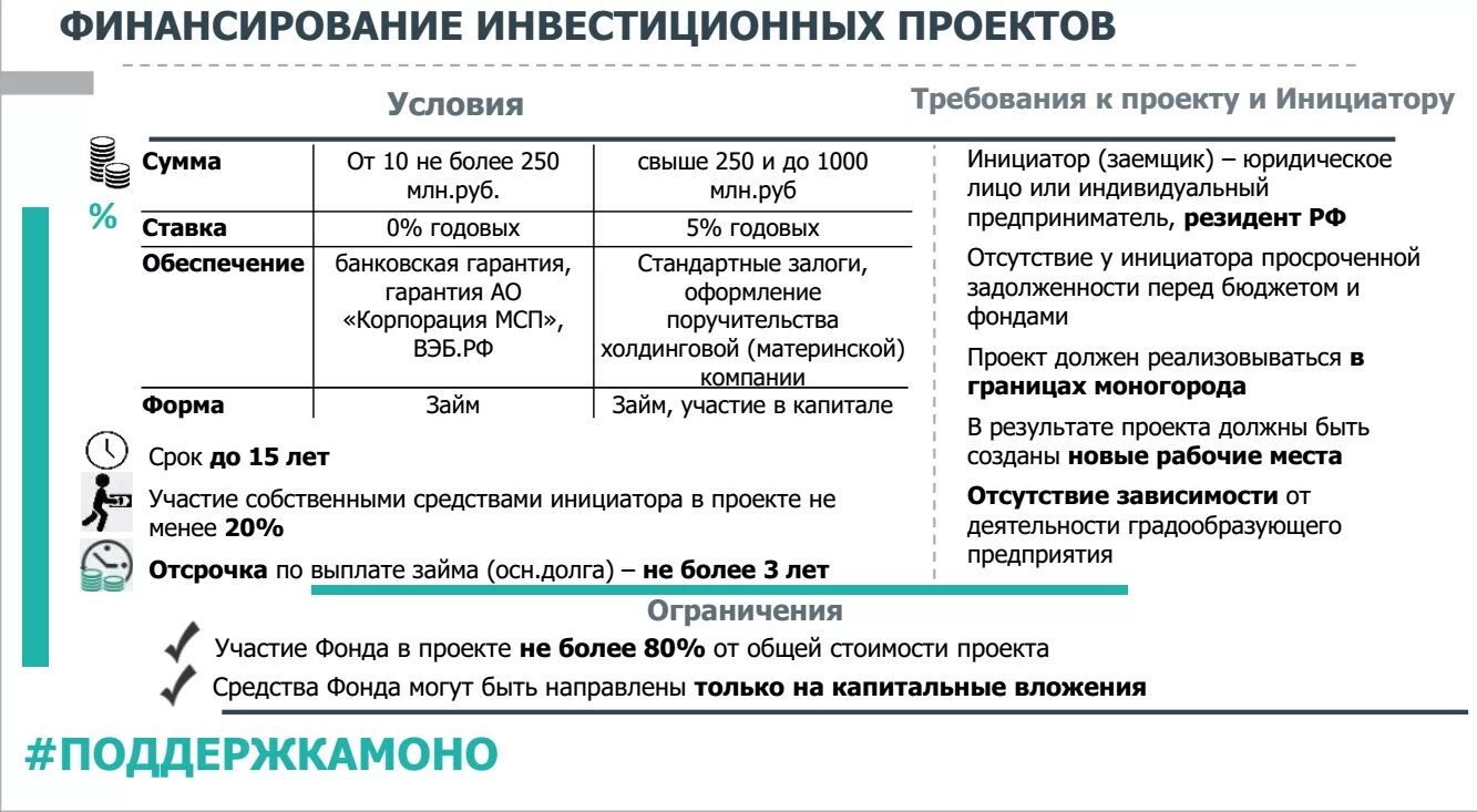 Фонд развития выплата. Финансирование инвестиционных проектов. Проектное финансирование инвестиционных проектов. Методы финансирования проектов. Инвестиционное предложение.