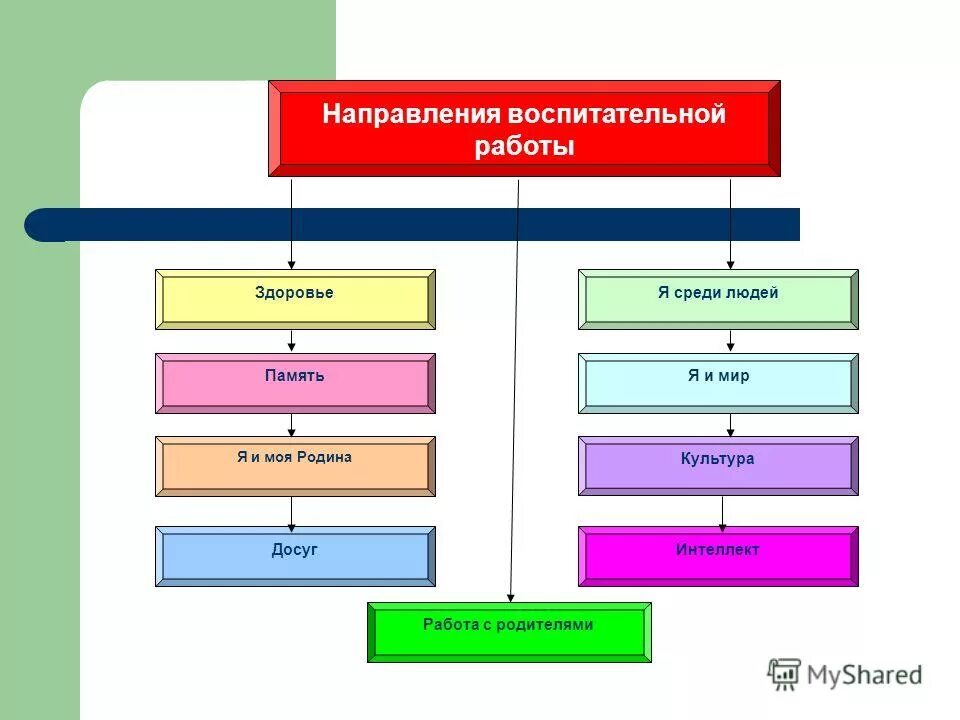 Программа классного руководителя 8 класса. Программа классного руководителя 8 класса