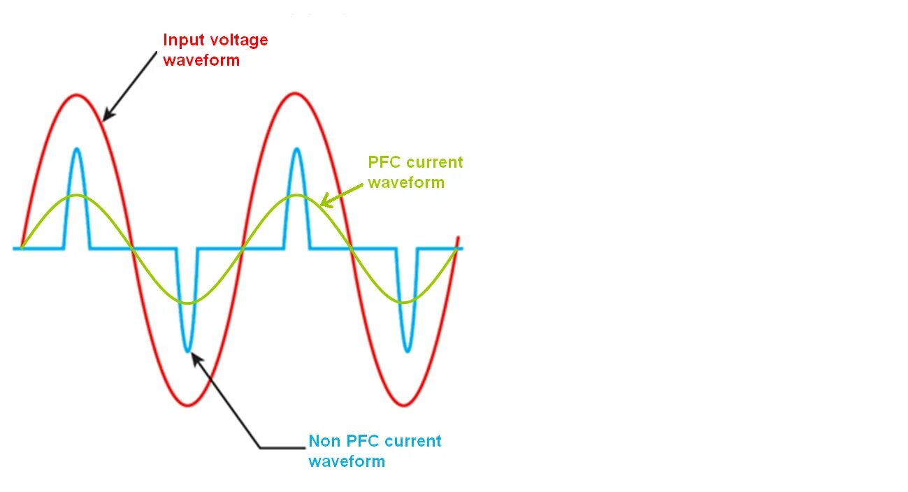 V pfc. Power factor correction. дроссель pfc. power factor correction unit. pfc.