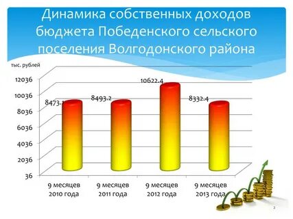 Динамика проблем