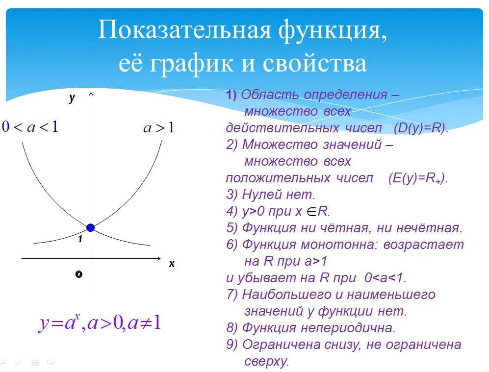 Функции а6. Показательная функция ее свойства и график. Показательная функция свойства и график. Степенные показательные функ. Степенные функции свойства 10.