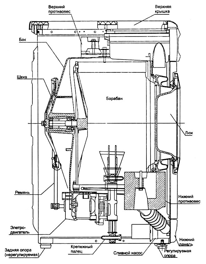 Размеры вертикальной машинки. Чертеж барабана стиральной машины. Подшипниковый узел стиральной машины чертёж. Схема бака стиральной машины. Конструкция стиральной машинки автомат.