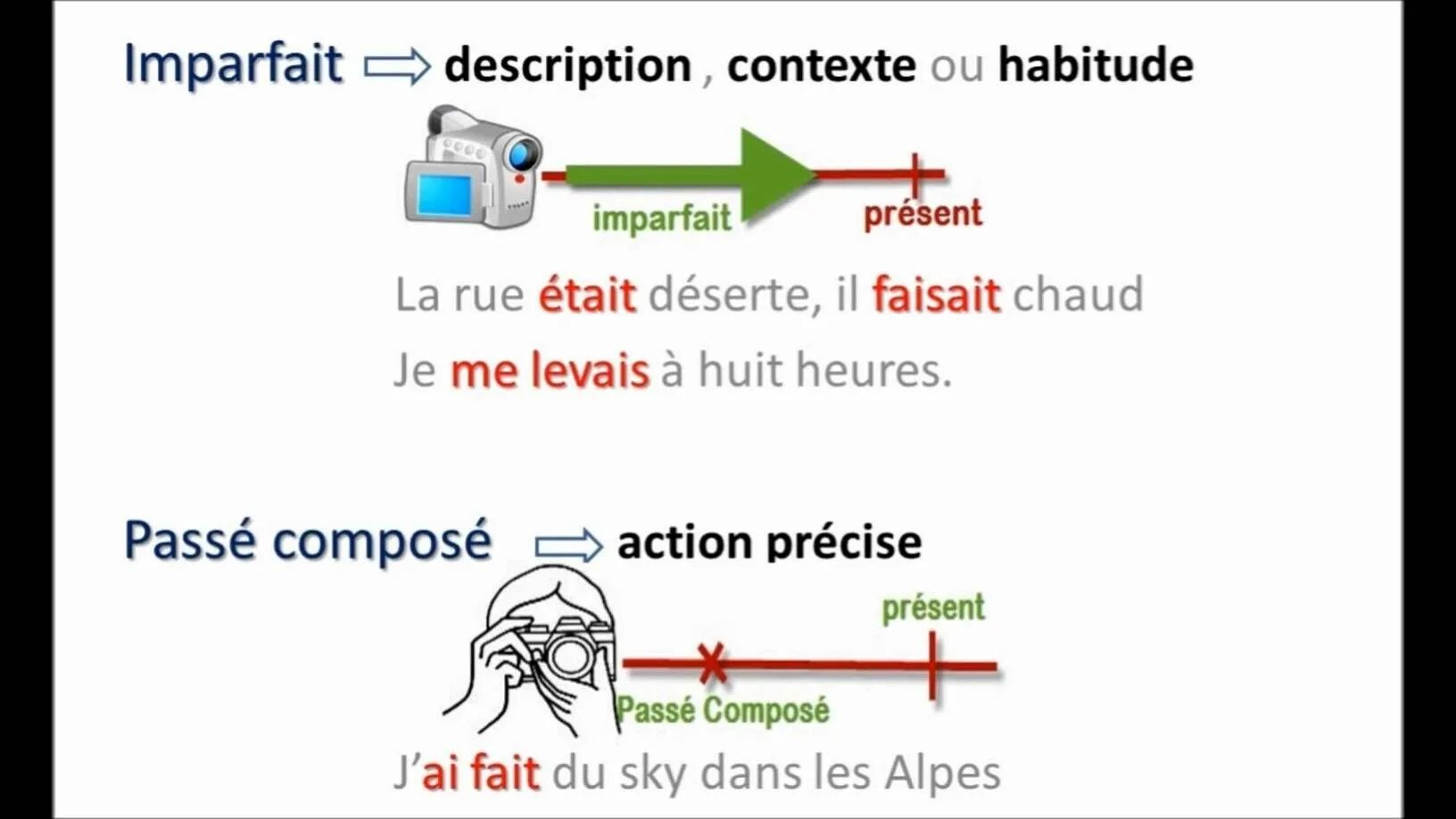 Entry compose. Passé composé или imparfait. passe compose и l&#039;imparfait. разница между passe compose и imparfait. passe compose и imparfait во французском языке.