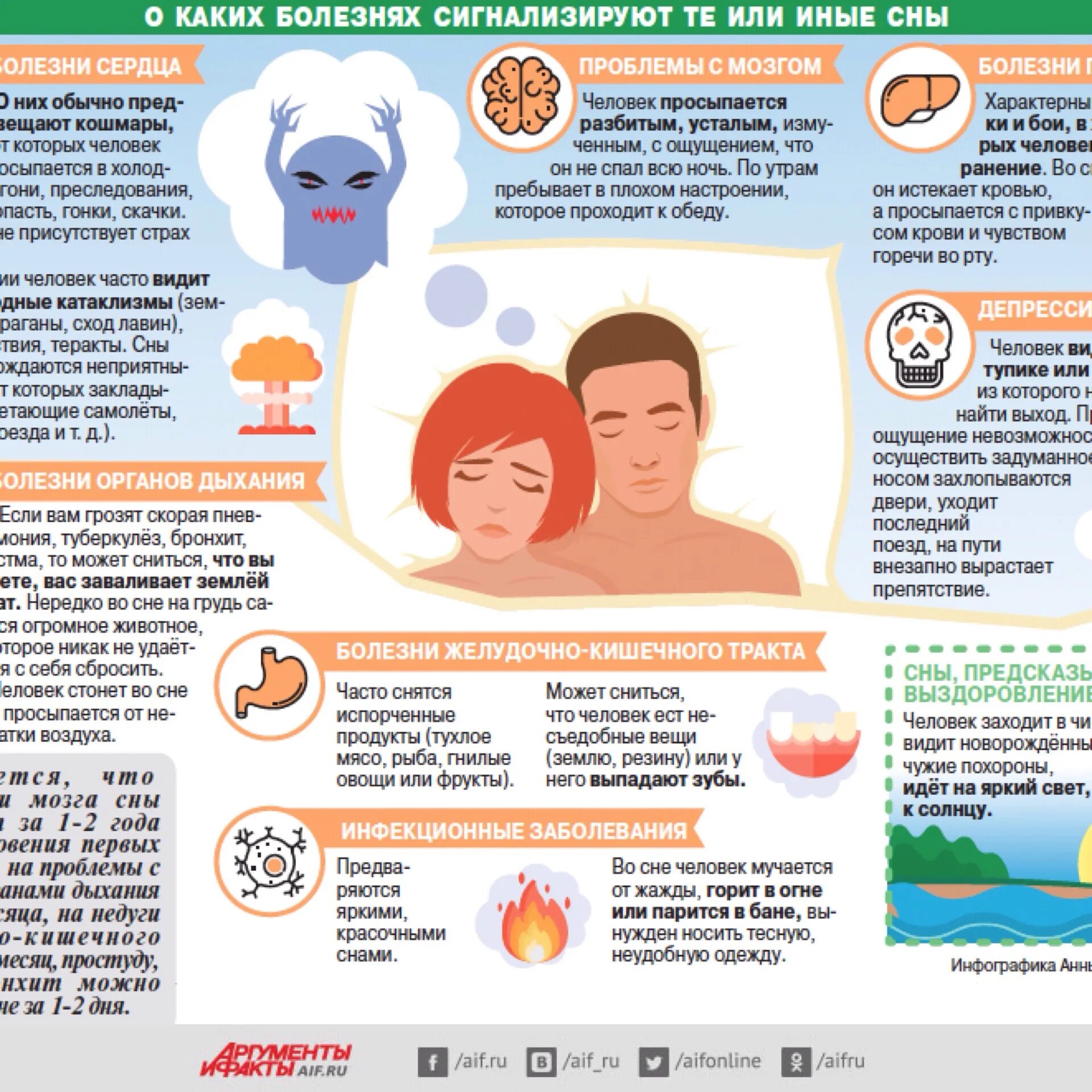Инфографика болезни. Инфографика болезней человека. Инфографика по заболеваниям. Инфографика на тему заболевания. При каких заболеваниях хочется