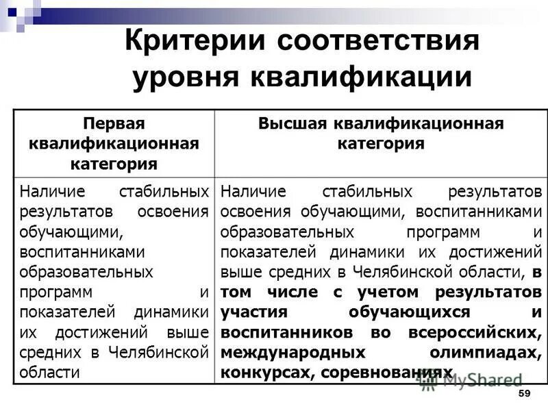 Соответствия на уровне предложений. Критерий соответствия. уровни квалификации низший средний высший.