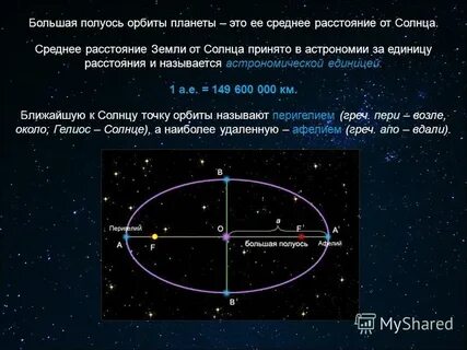 Полуось орбиты планеты
