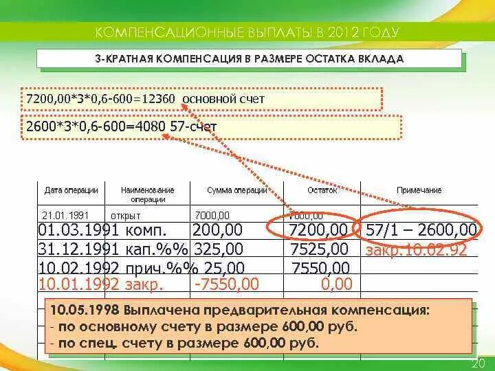 Компенсационные выплаты. Официальная компенсация выплат. Компенсация по вкладам. Компенсация по годам. Найти возмещение