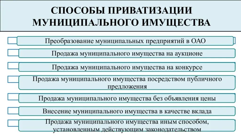 Государственное управление приватизацией. Этапы порядка приватизации. Способы приватизации муниципальной собственности. Способы приватизации государственного и муниципального имущества. Приватизация схема.