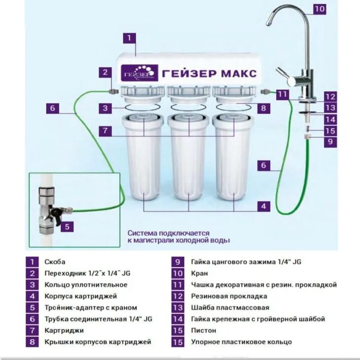 6. Сменный фильтр гейзер макс. Фильтр для воды гейзер смарт 16026. Комплект фильтров гейзер 3 порядок установки. Гейзер-3 стандарт для жесткой воды (кран №3).