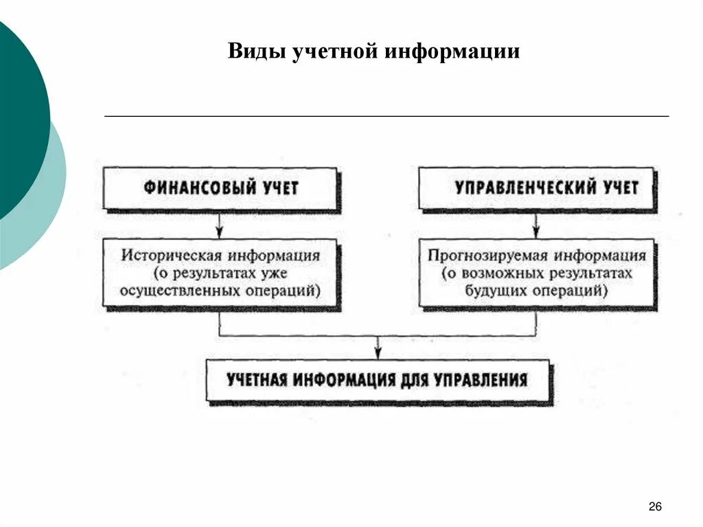 Формы учетной информации. Виды учетной информации. Виды бухгалтерской информации. Пользователи учетной информации. Учетная информация примеры.