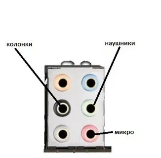 Куда втыкать микрофон