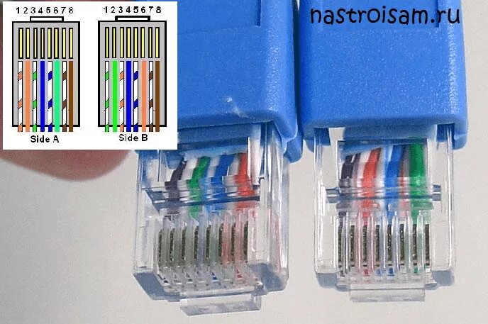 Как соединить lan кабель между собой 10PCS RJ45 Female to Female Network Ethernet Lan Cable Joiner Connector3CB_ff eB