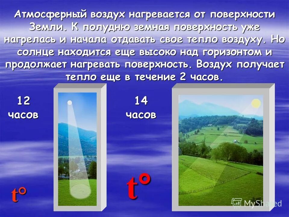 Воздух нагревается от поверхности земли. Нагревание воздуха в атмосфере. Атмосферный воздух нагревается от поверхности. Атмосферный воздух презентация. Температура воздуха 6 класс кратко