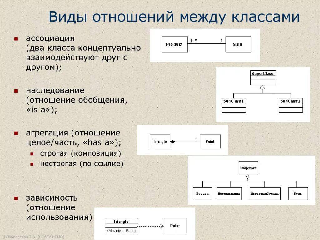 Связи друг с другом использовать. Связи между классами c#. Виды отношений между классами. Типы связей между классами. Отношения между классами в программировании.