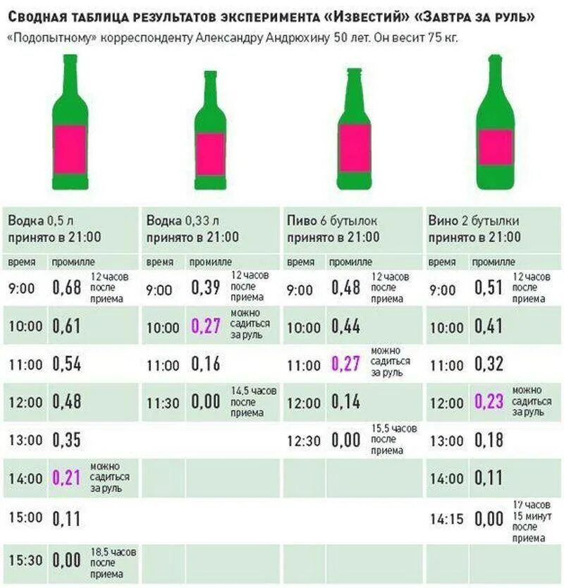 Сколько весит 1.5 бутылки