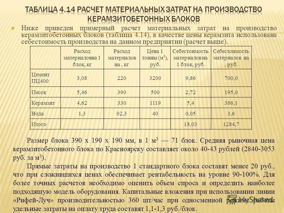 Материальный расчет производства. Состав керамзитобетона м100 пропорции. Раствор для керамзитобетонных блоков пропорции. Состав смеси для керамзитовых блоков. Пропорция смеси для керамзитобетонных блоков м100.