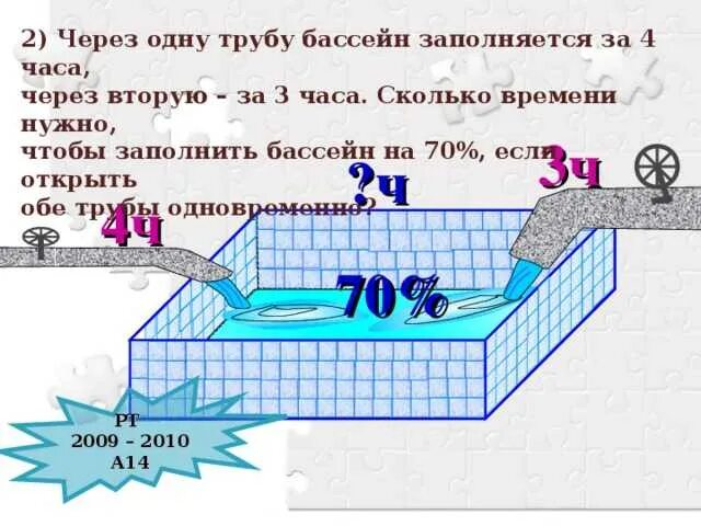 Сколько нагревается бассейн. Задача про бассейн. наполнение бассейна. задача с бассейном и трубами. задачи на заполнение бассейна.