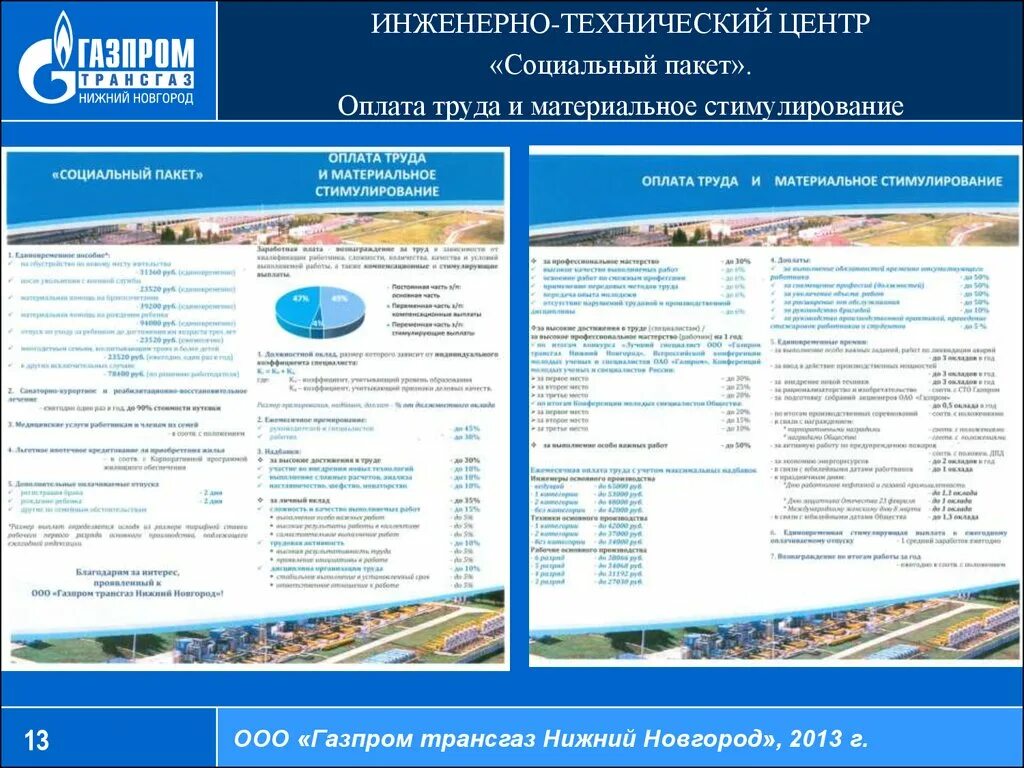 Трансгаз заплатить. Социальный пакет Газпрома.