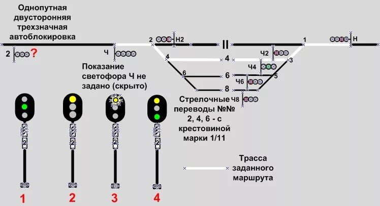 Показания светофоров на жд. Сигналы путевого светофора. ПТЭ ЖД транспорта сигналы светофора. Сигналы светофоров РЖД. Сигнализация входных светофоров на ЖД ПТЭ.