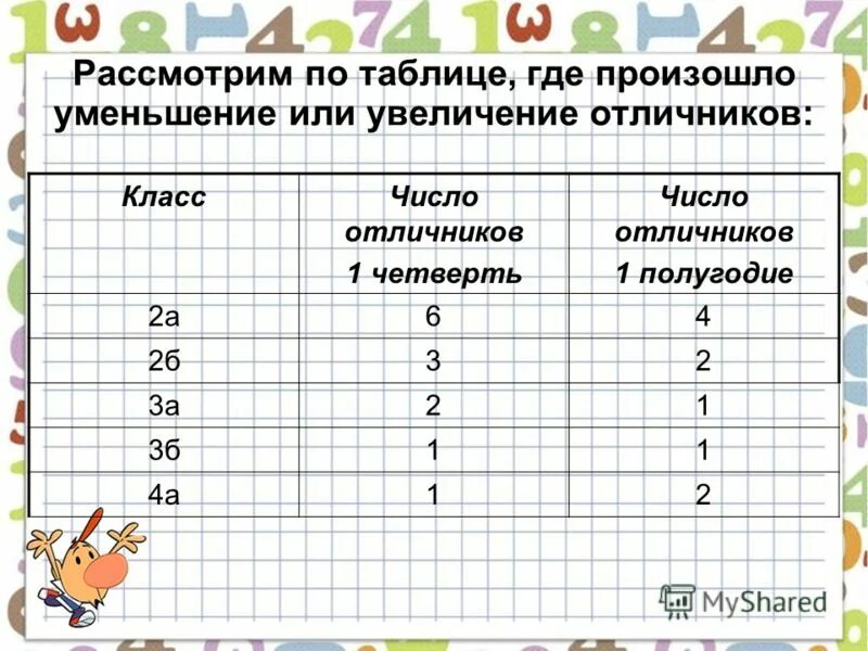 Четверть числа 6. Четверть числа 6