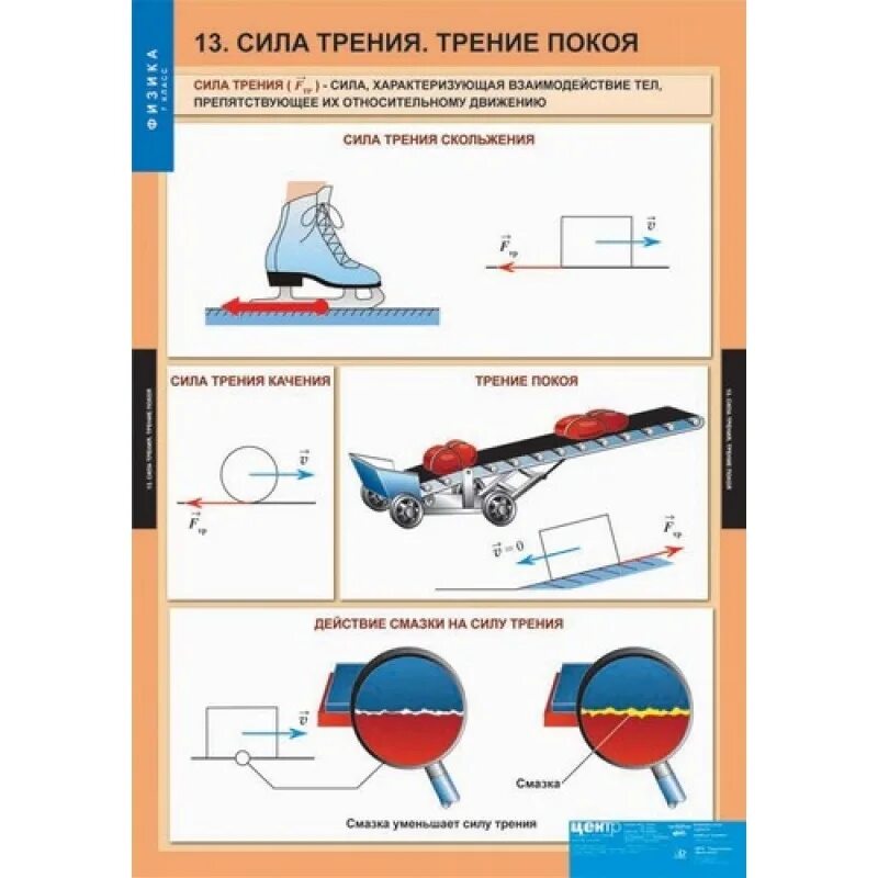 Сила трения сила гравитационной природы хаотическое тепловое. Сила трения. Сила трения физика. Сила трения покоя физика. Сила трения покоя это 7 класс.