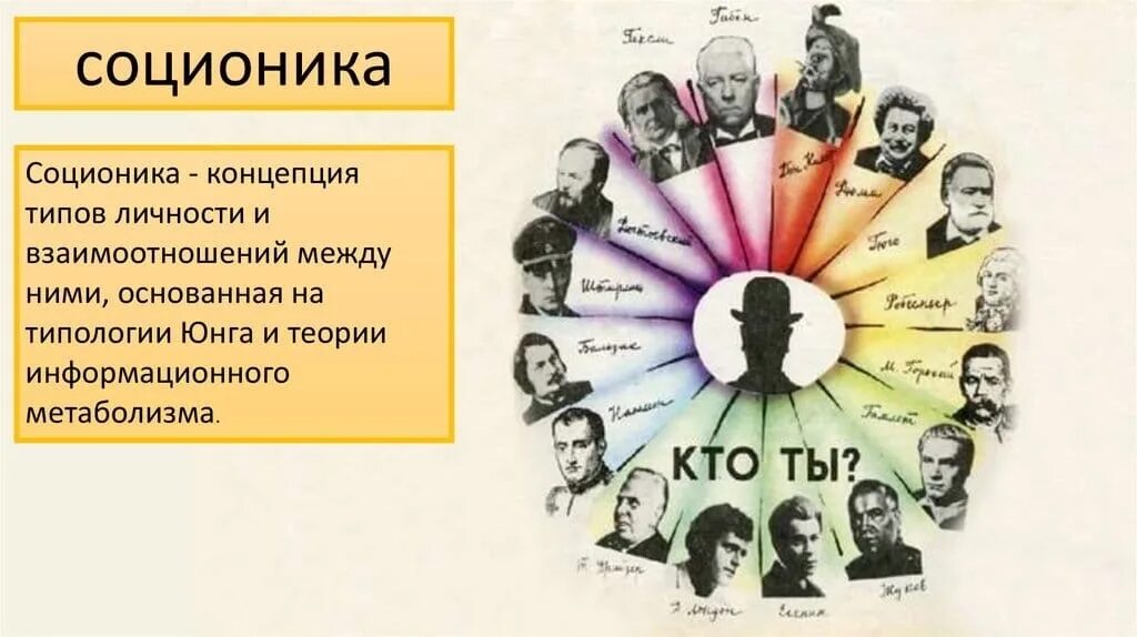 Сколько у человека личностей. Типы личности. Типы личности Тип личности. Соционические типы личности. Социотип это в психологии.