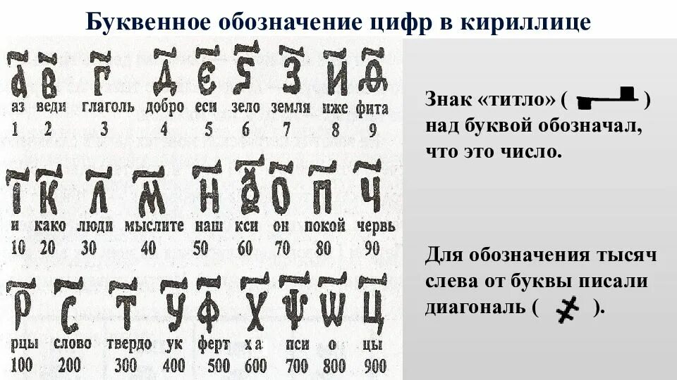 Кириллица число букв. Буквенные обозначения цифр в кириллице. Кириллица буквы и цифры. Славянские цифры. Символы кириллицы цифры.