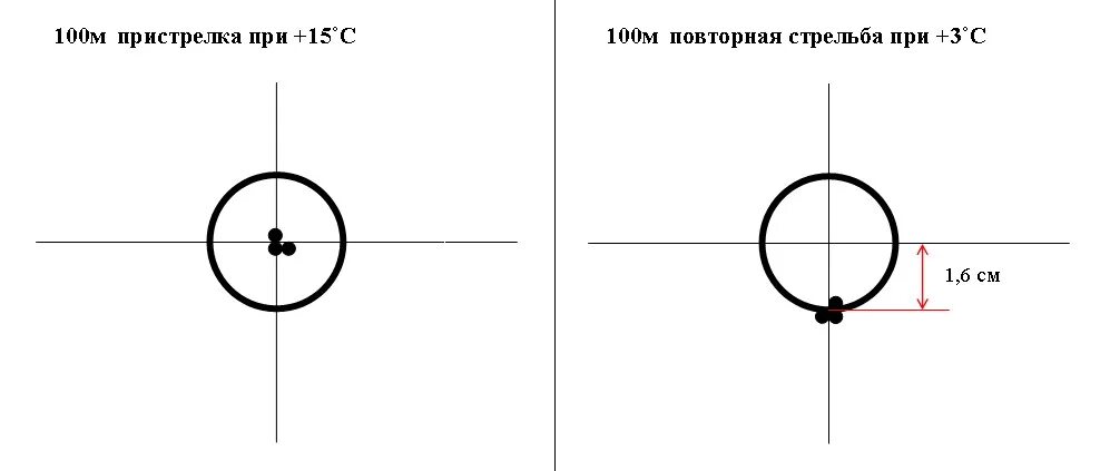 Угол в угловые минуты. Чему равна 1 угловая минута на 100 метров. Угловая минута. Угловая минута на 100 м. 1 Угловая минута на 100 метров.