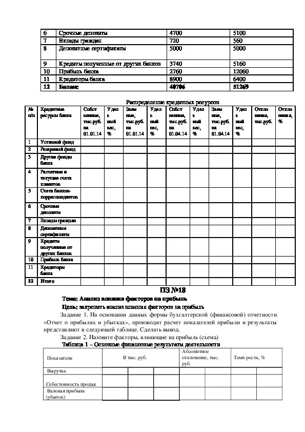 Анализ мдк 04.02. Экзаменационный билет ПМ 04 составление. МДК 4.02 бухгалтерский учет. Отчет по МДК 04,01 технология составления бухгалтерской отчетности. Рабочая тетрадь по ПМ 04 МДК 04.02 ответы.