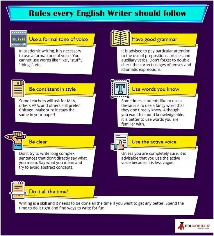 Written word article. Writing Rules. Academic writing Rules. English Letter writing Rules. Types of Academic writing.