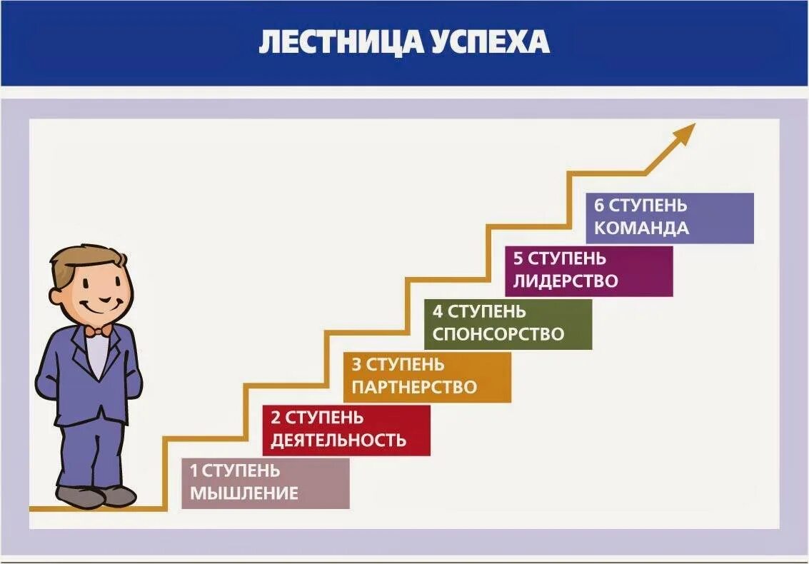 5 ступеней