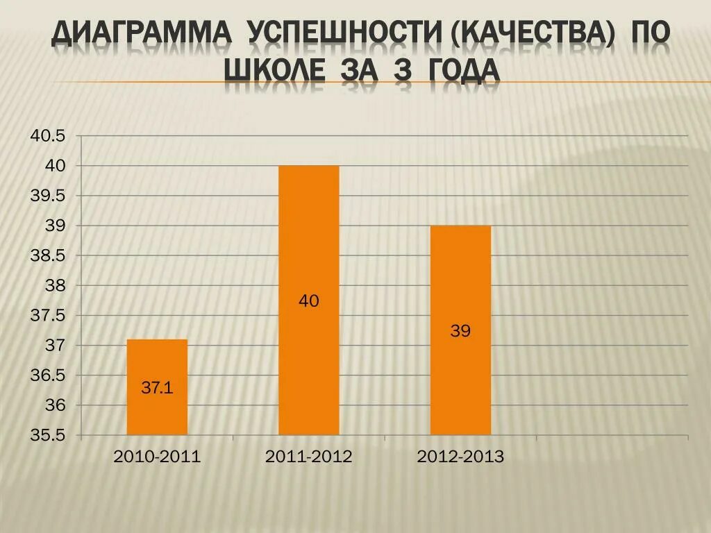 График успешности. График успешности. Диаграмма успешности. Графики успех. Диаграмма успешности.