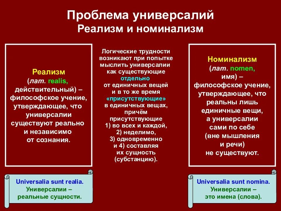 Суть спора об универсалиях. 3. Спор об универсалиях: реализм и номинализм. Номинализм и реализм в философии. Номинализм и реализм в средневековой философии. Номиналисты и реалисты в философии.