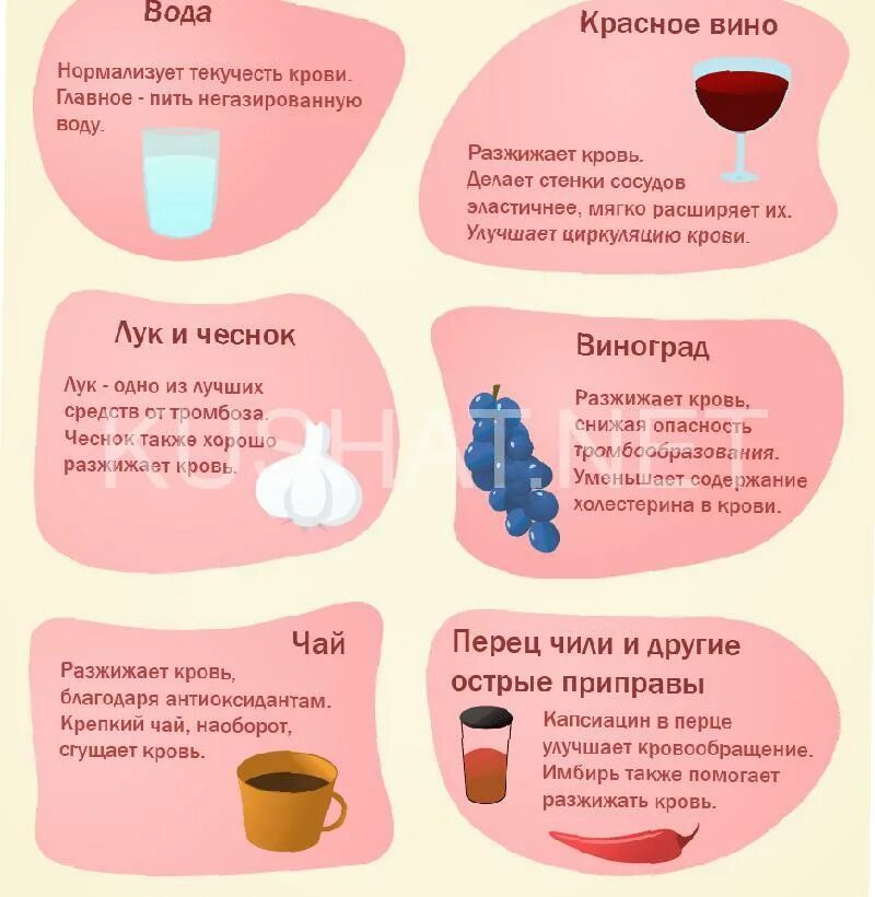 Пить воду при месячных. Продукты разжижающая кворь. Продукты дляразжмжения крови. Какие продукты разжижают кровь. Продукты для разжижения тромбов.