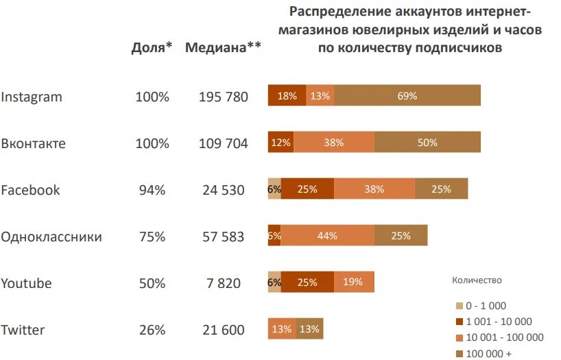 Топ 10 ювелирных магазинов. Рейтинг производителей инструмента по качеству. Лучшие ювелирные магазины москвы. Таблица ювелирный магазин. Ювелирные магазины рейтинг качества.
