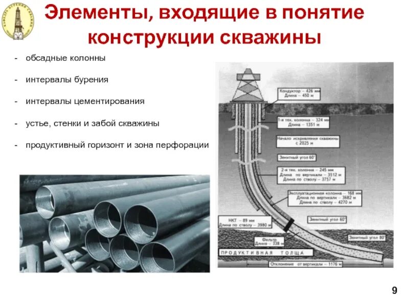 Устье забоя. Понятие о конструкции скважины. Конструкция скважины. Элементы конструкции скважины. Конструкция обсадных колонн.