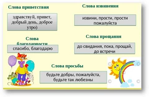 Карточки вежливые слова 1 класс русский язык