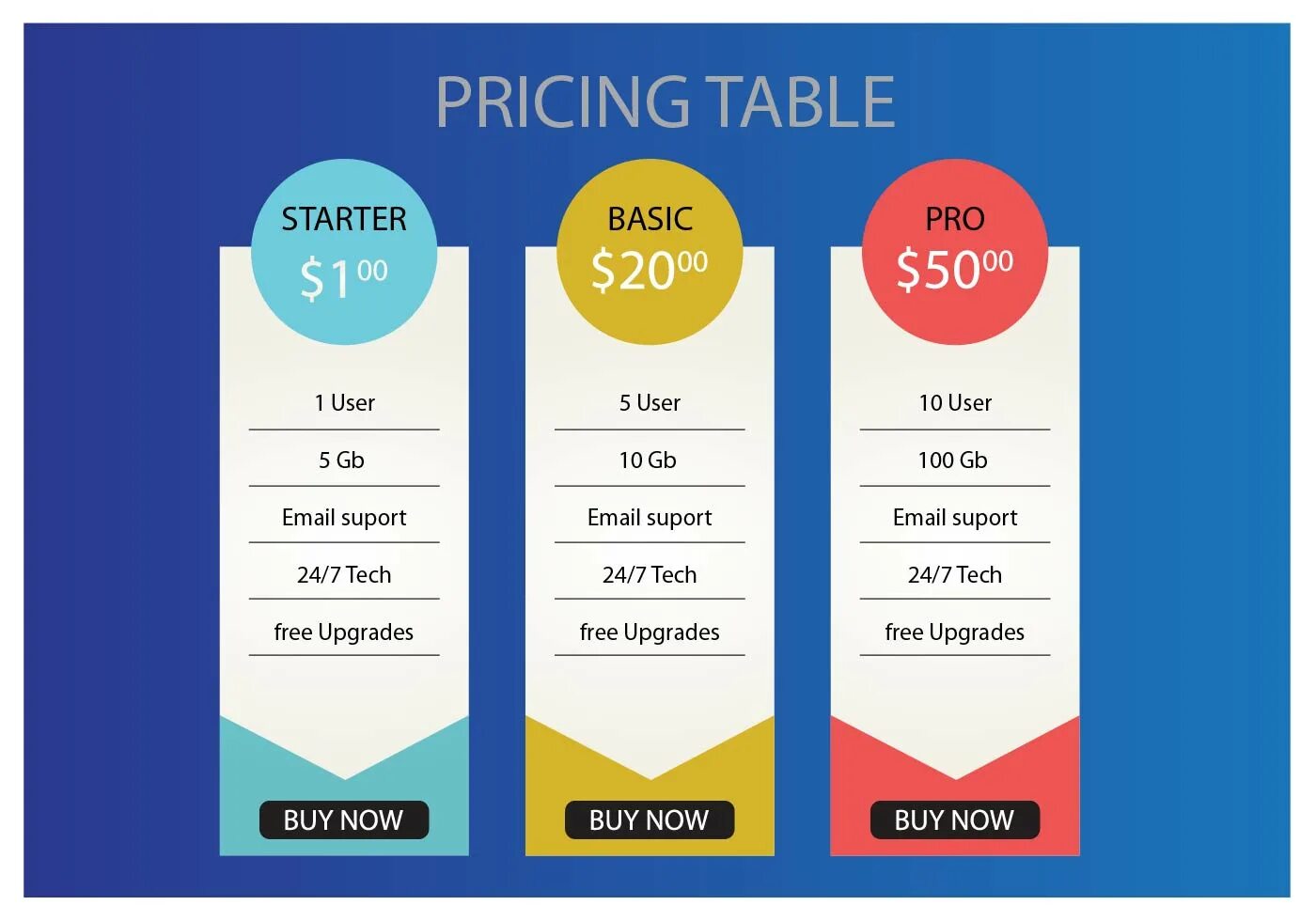 Pricing Table. Price Table. Генератор Price Table. Таблица sales.