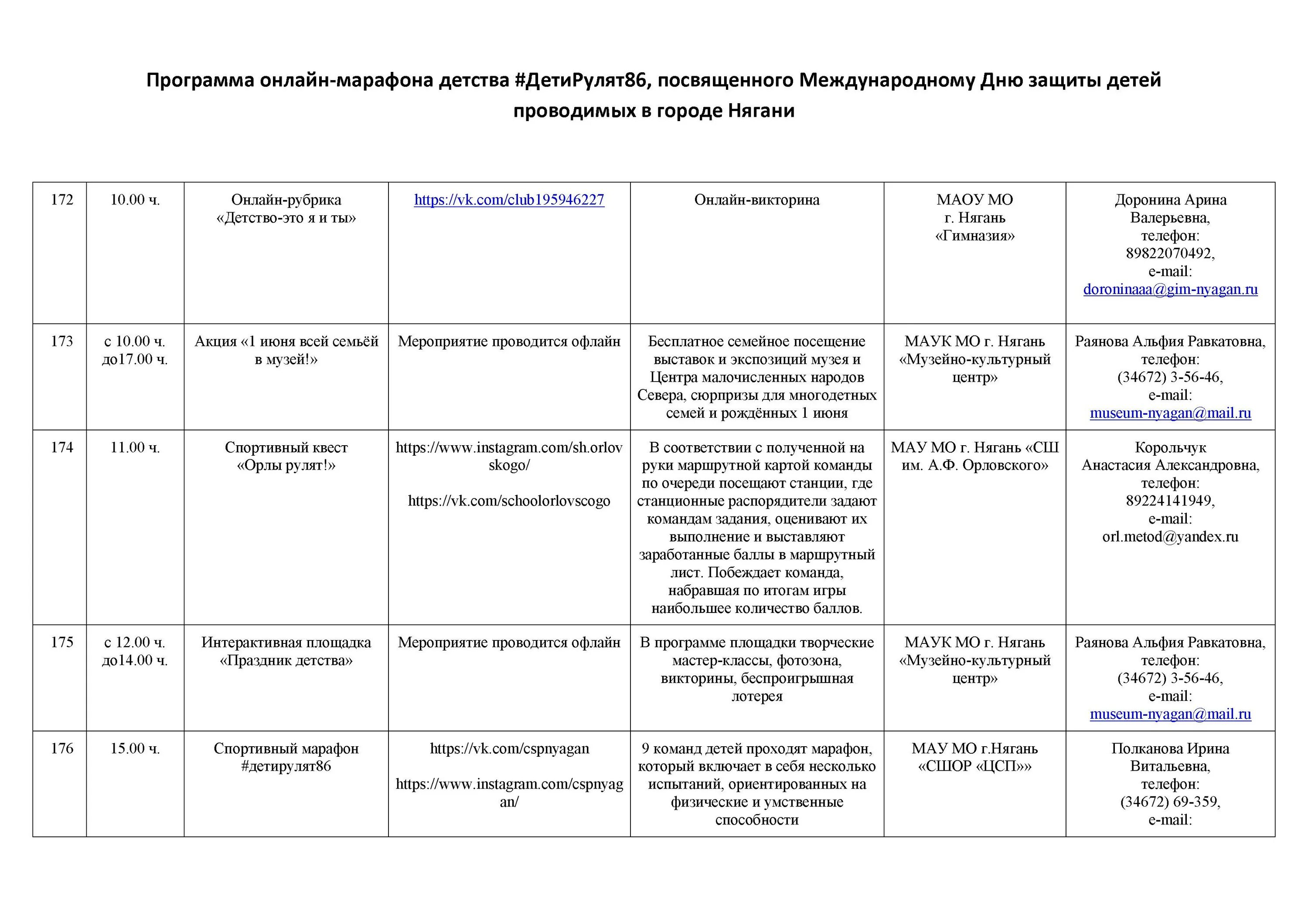 Мероприятия планы году детства. Марафон детства #детирулят86. план мероприятий на 1 июня. акция независимое детство мероприятия. план мероприятий в рамках акции «марафон доверия».